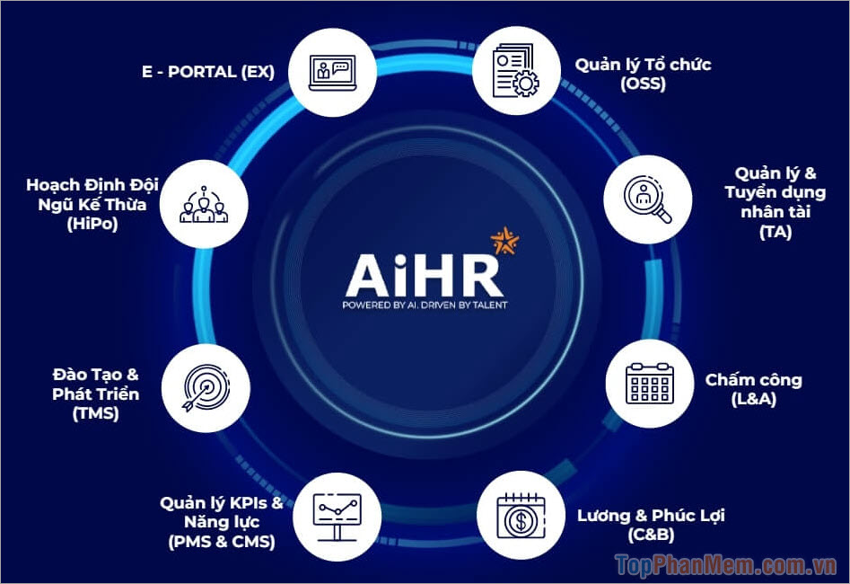 Phần mềm quản lý nhân sự AiHR